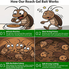 Cockroach Killer Powder Gel (Pack of 24pc)